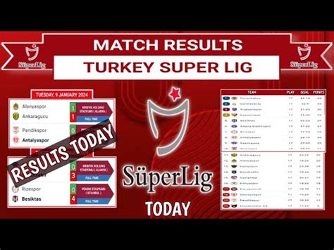 besiktas results today